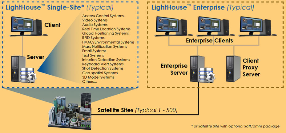 Advanced Interface