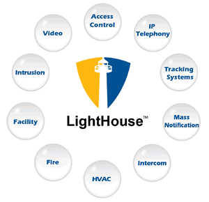 Lighthouse Layout