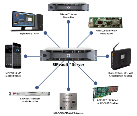 Server Layout